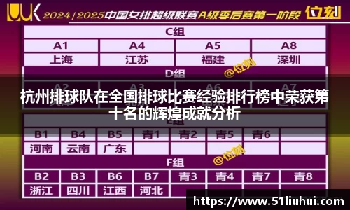 杭州排球队在全国排球比赛经验排行榜中荣获第十名的辉煌成就分析
