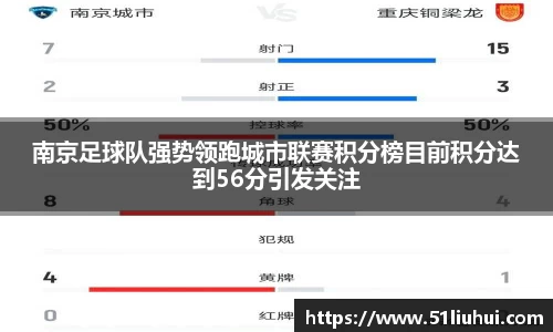 南京足球队强势领跑城市联赛积分榜目前积分达到56分引发关注